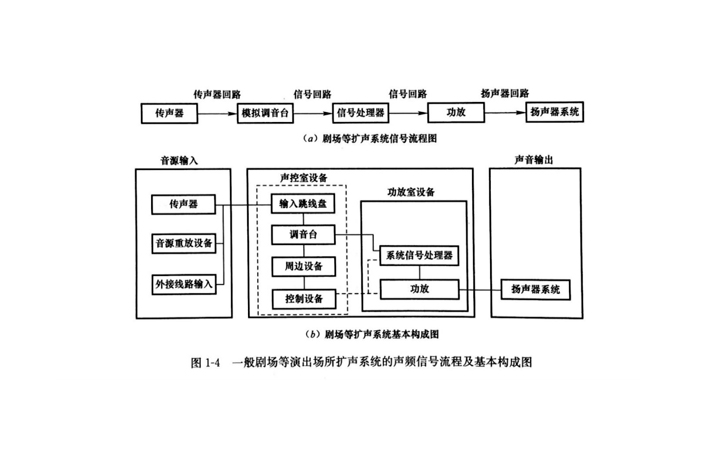 會議擴聲系統